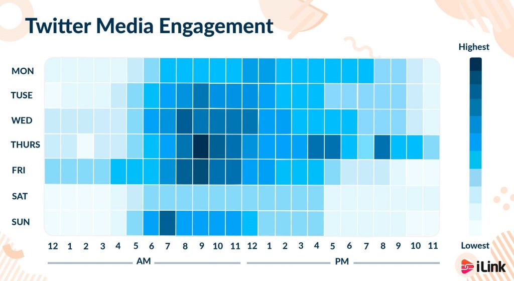 Twitter Media Engagement Diagram