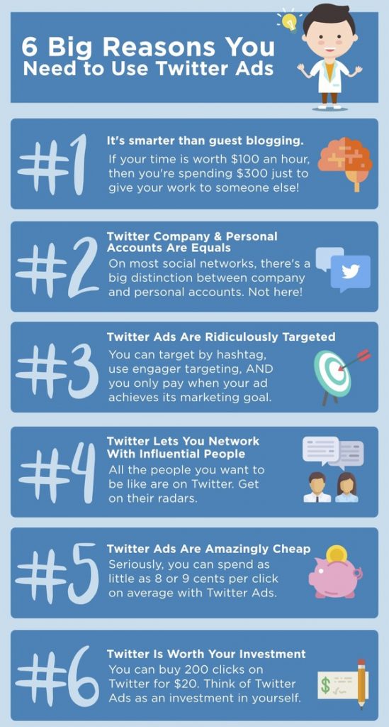 Reasons for using Twitter Ads