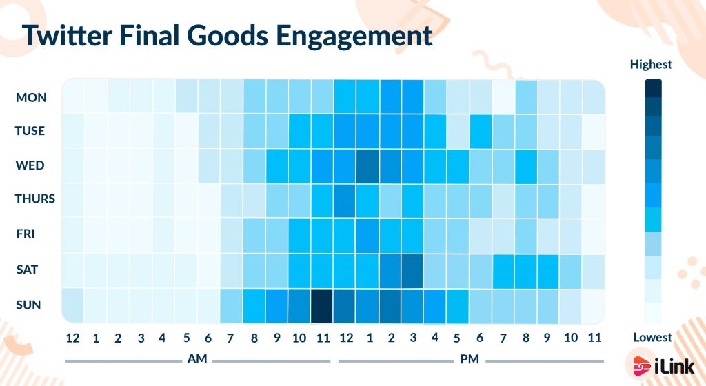 Twitter's final goods Engagement Diagram