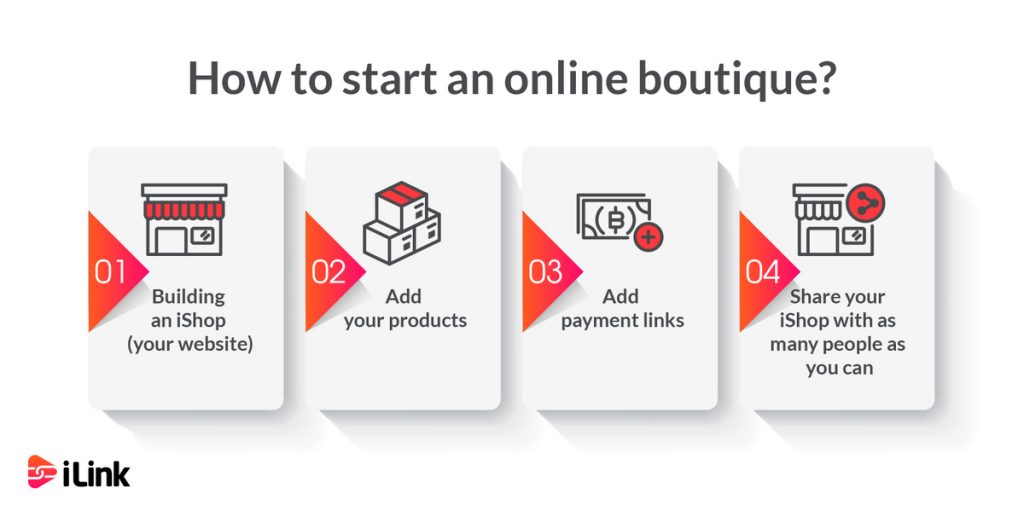 How to start an online boutique (infographic)