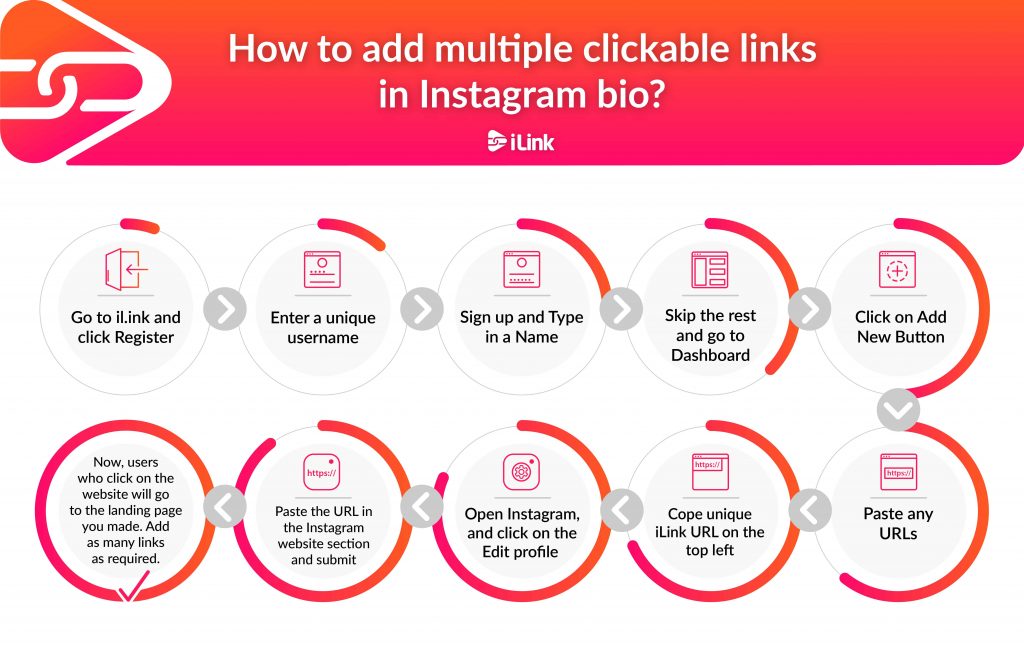 How to add multiple clickable links in Instagram bio (infographic)